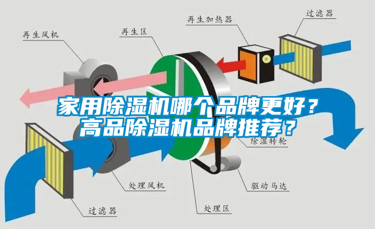 家用除濕機(jī)哪個品牌更好？高品除濕機(jī)品牌推薦？