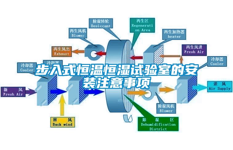 步入式恒溫恒濕試驗(yàn)室的安裝注意事項(xiàng)