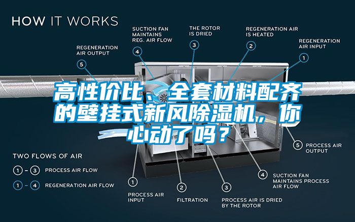 高性價比、全套材料配齊的壁掛式新風(fēng)除濕機(jī)，你心動了嗎？